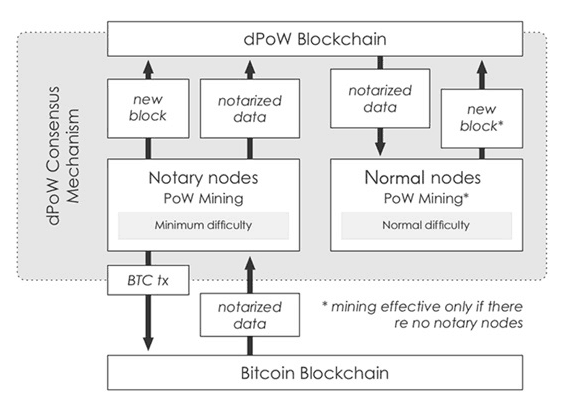 Komodo