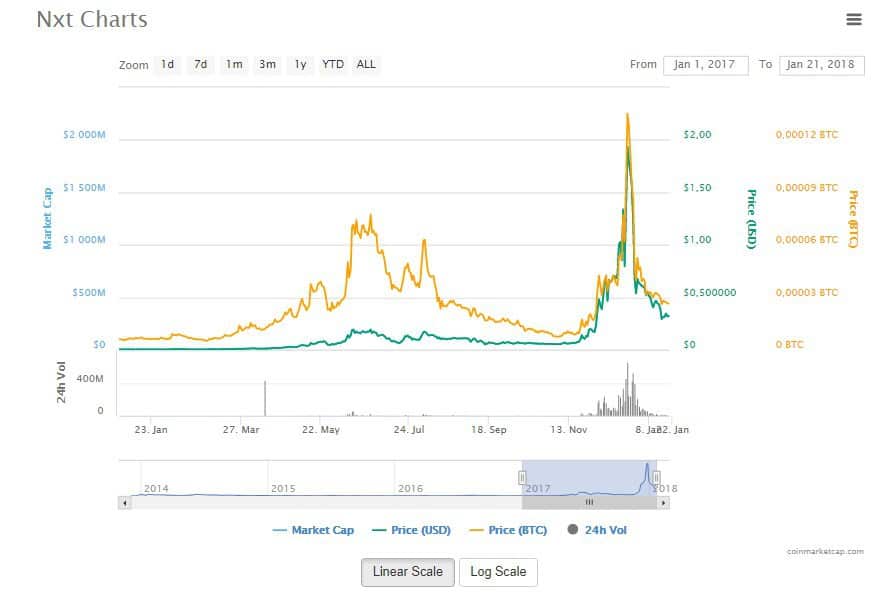 Nextcoin