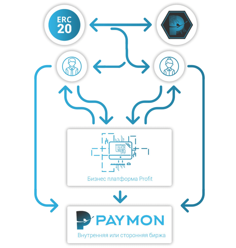 ICO Paymon: революция блокчейна? Обзор, особенности, экспертные мнения