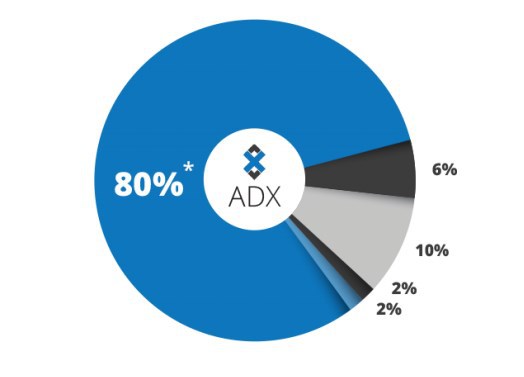 AdEx