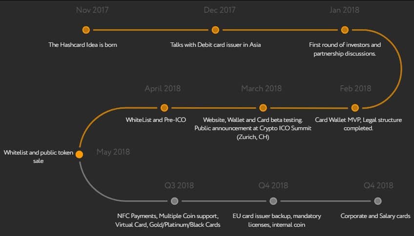 HashCard (HSHC) — карта для расчетов криптовалютой в реальном времени