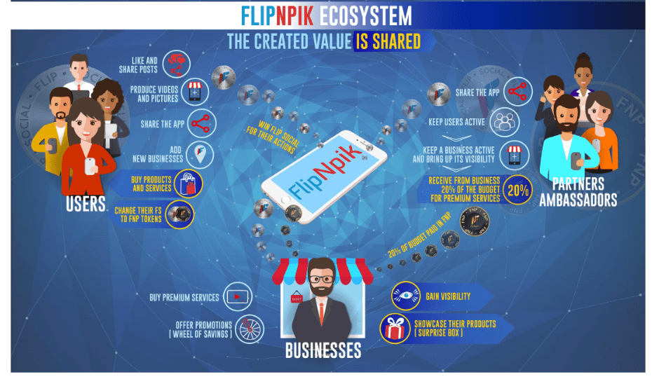 Обзор платформы FlipNpik