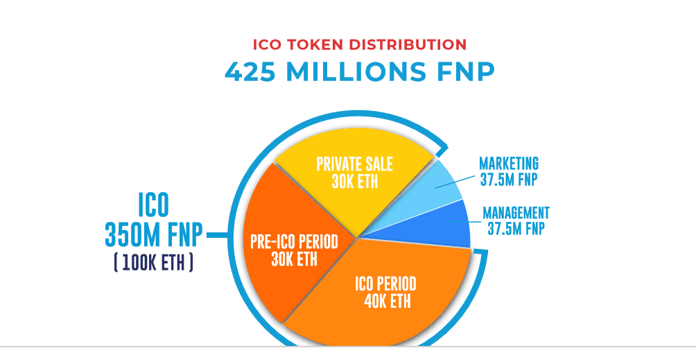 Обзор платформы FlipNpik