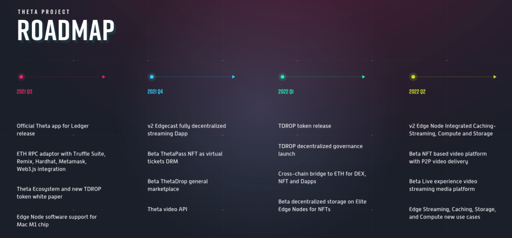 Обзор криптовалюты THETA